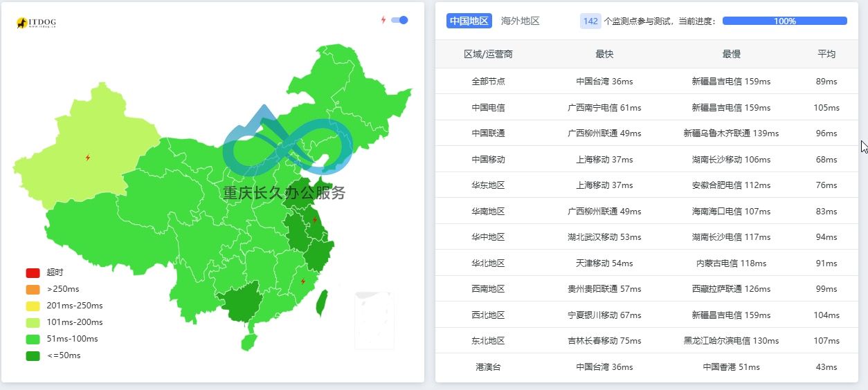 微软本地应用代理日本节点延迟表现，延迟约60-100ms