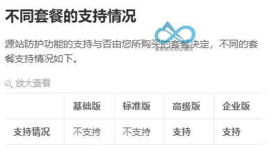 只有高级版套餐才提供返回源站的具体CDN IP。