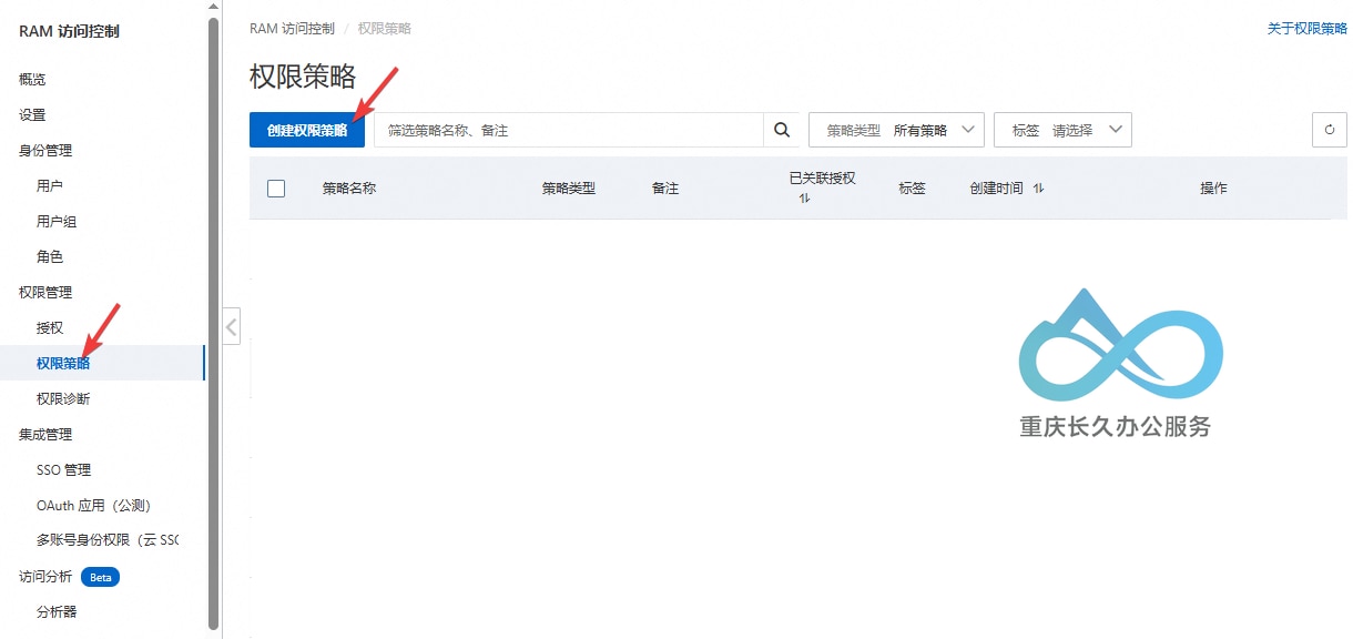 权限策略->创建权限策略