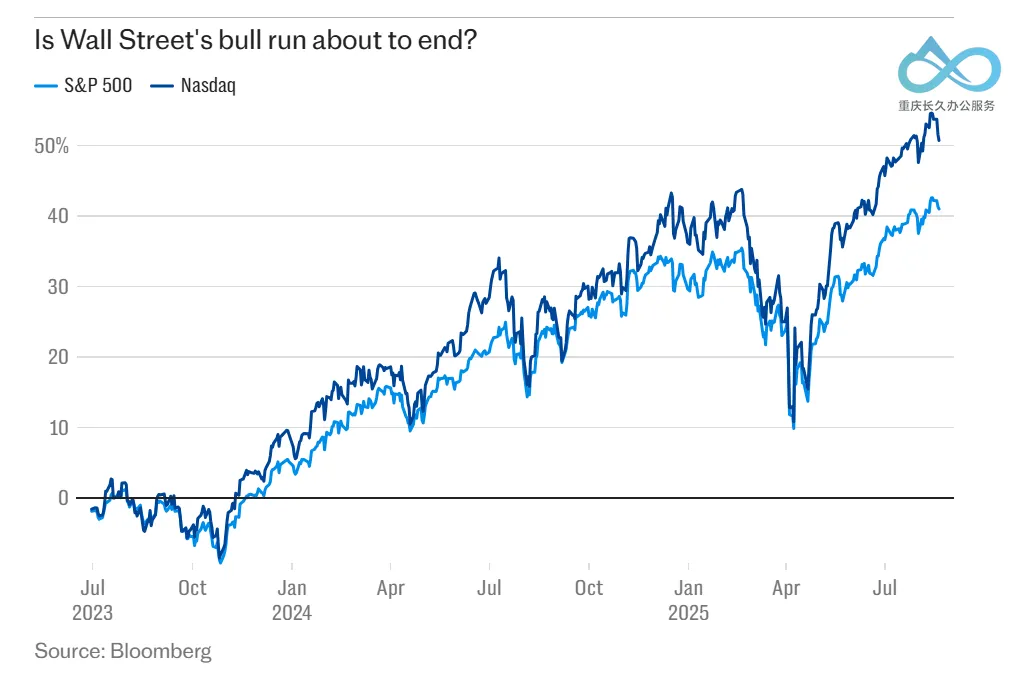 Source: Bloomberg