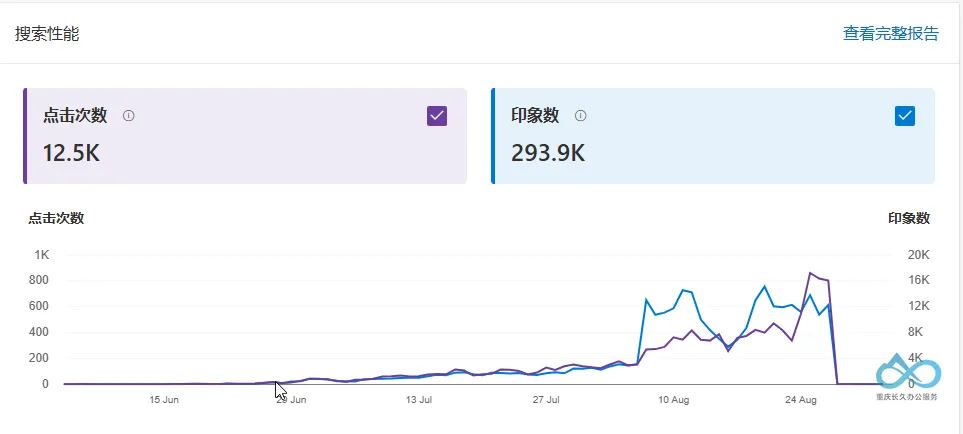 Data ng site mula sa Bing Webmaster