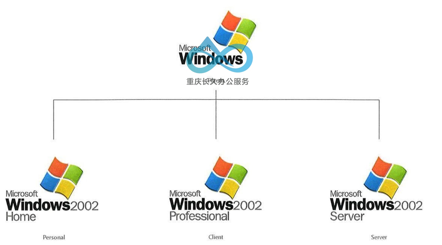 Frog Design 设计的 Windows Whistler/2002/XP 标志概念图