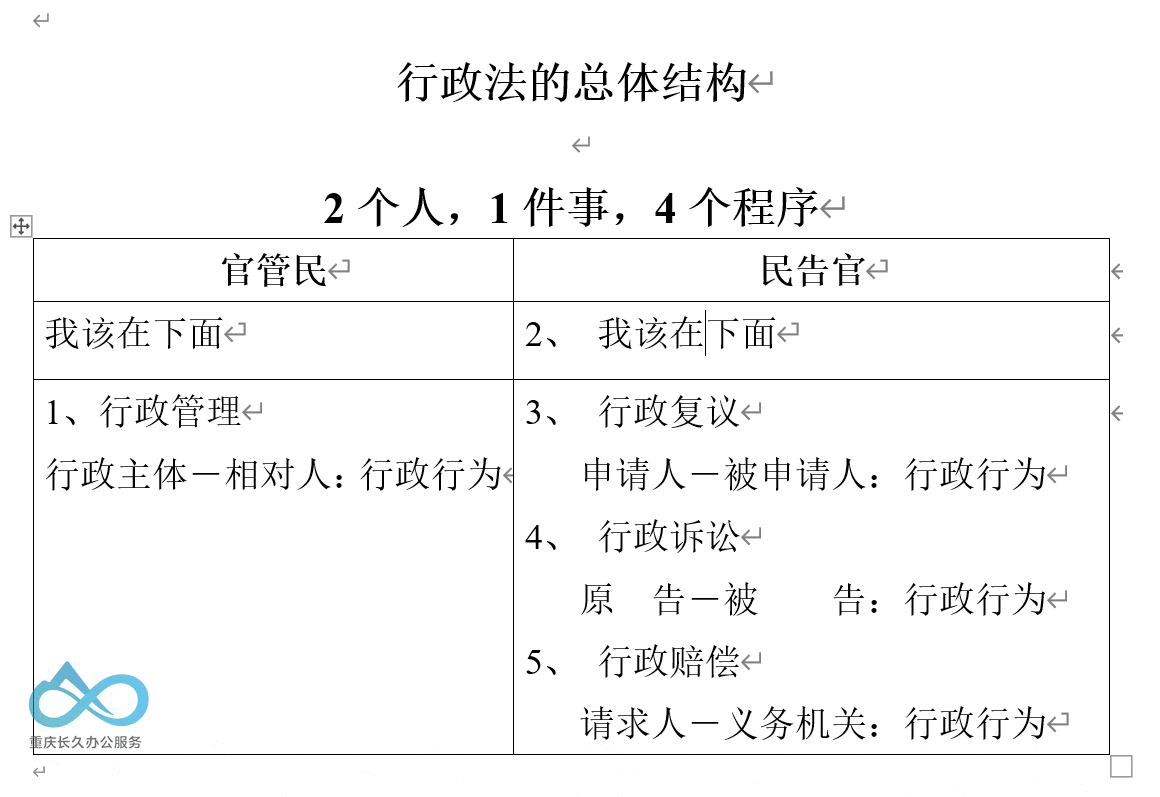 表格更换位置快捷键演示