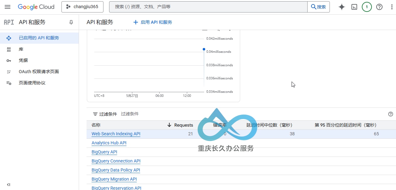 用量图表显示成功提交索引请求后用量增加。