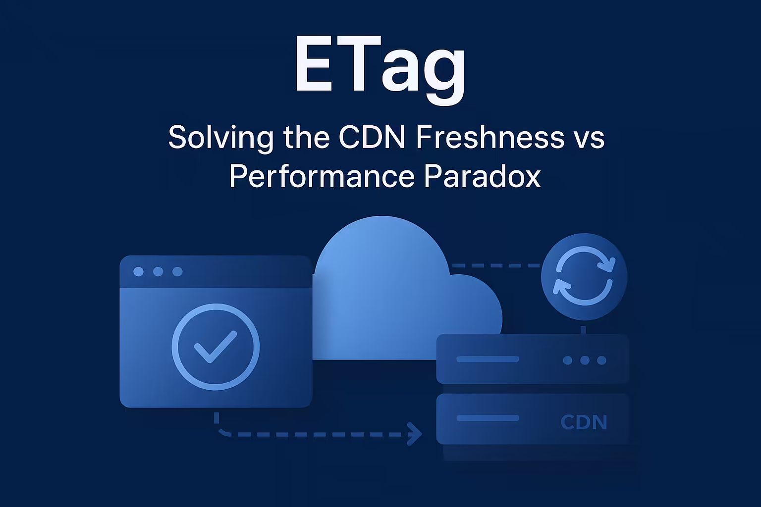 ETag: Solving the CDN Freshness vs Performance Paradox